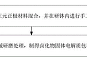 卤化物固体电解质包覆的正极材料及制备方法与应用