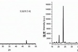 六氟磷酸盐的制备方法