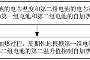电池自加热控制方法、设备及存储介质