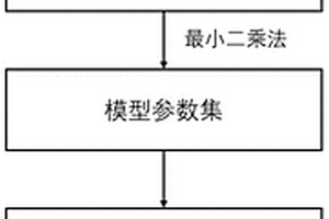基于二阶等效电路模型的漏液电池诊断方法