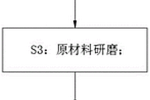 用于防伪的紫外激发红光荧光粉的制备方法