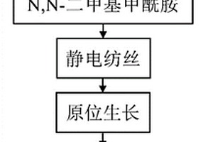 碳纳米纤维复合材料及其制备方法、应用
