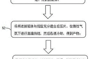 阳离子无序盐岩结构的高熵单晶金属氧化物及其制备方法和应用