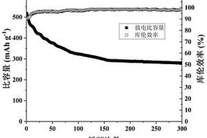 石墨烯表面接枝自由基聚合物复合材料及制备方法和用途