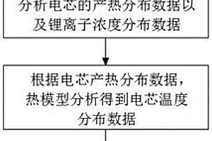 电池膨胀仿真方法、装置、计算机可读存储介质以及用途