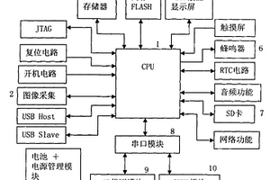 便携式身份信息采集比对仪及比对方法