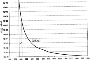 特别用于精密压制光学元件的光学玻璃