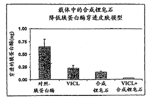 吸收性物品组合物及用其螯合皮肤刺激物的方法
