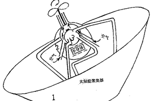 太阳能-半导体温差电效应的发电与致冷系统