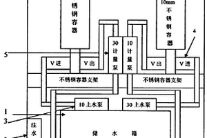 便携式雨量计检定系统