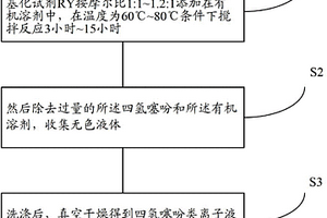 四氢噻吩类离子液体及其制备方法和应用