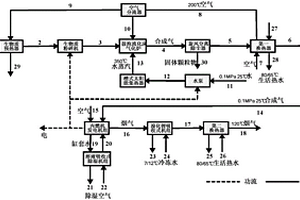 耦合太阳能和生物质的冷热电三联产系统