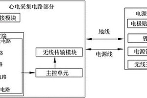 可穿戴单导心电设备