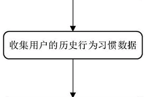 SOH检测方法及装置