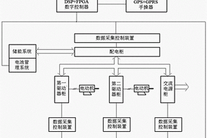 千吨级以上电动船舶