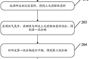 三元正极材料的制备方法及三元正极材料
