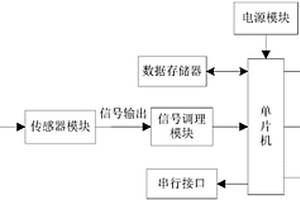汽车尾气检测装置