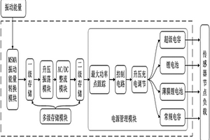 无源振动微能量采集与存储管理系统