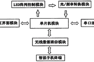 便携式水质快速检测设备及检测方法