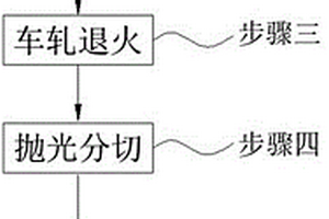 超薄型双面光电子铜箔及其制备方法