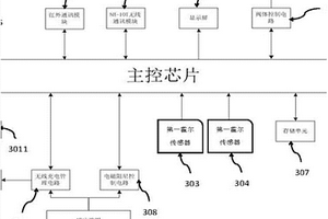 高精度双向计量电子水表