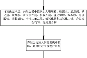 塑胶跑道用热塑性弹性体及其制备方法