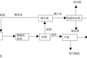 用氯化亚铁连续制备电池级磷酸铁的方法