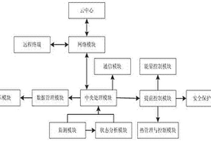 电池管理系统