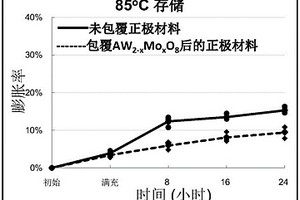 正极材料和电化学装置