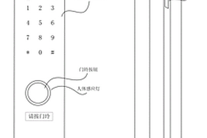 5G物流生鲜配送人工智能视频金融支付门锁和方法