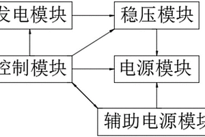 智能家居发电系统
