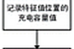 描述电池一致性的方法