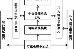 液压伺服阀测试仪