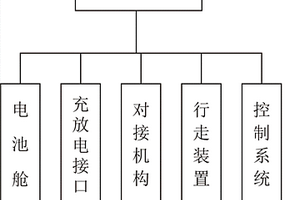 在铁轨上自动行走的智能电源
