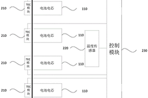 户用储能恒温电池系统