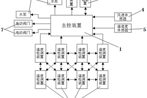海上风电混凝土温控养护系统