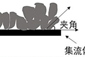 负极活性材料、二次电池和电子装置