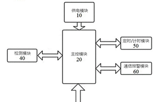 用于提醒车内儿童滞留的报警系统