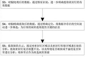 基于深度学习的电芯密封钉焊缝外观检测算法及系统