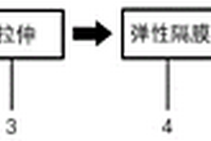 高弹性形变量隔膜及其制备方法