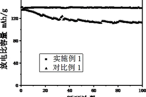 电极材料的包覆方法、原位固态电池及制备方法