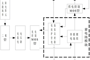 具有自愈功能的空间仪器电源系统