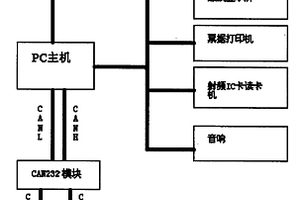 电池组充电控制系统及其方法