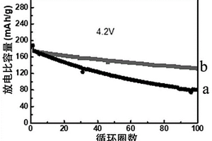固态电池正极材料的包覆方法及正极材料、固态电池