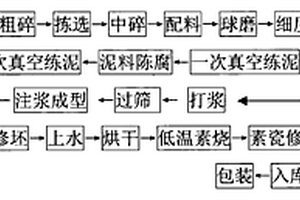 铁锰耐热烹饪器及其生产工艺