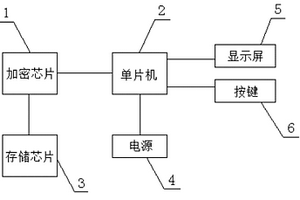主动式安全U盘