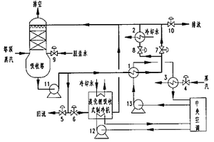 聚酯直纺短纤维联合装置乙二醇脱水塔顶蒸汽回收工艺