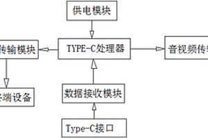 具备Type-C接口的蓝牙透传模组