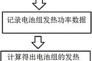 动力电池发热功率测定方法
