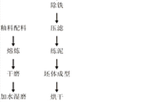 耐高压高强度全瓷耐热器皿及其制备方法